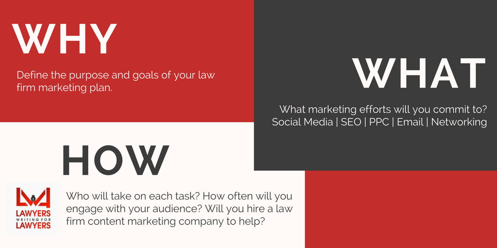 law firm marketing plan template